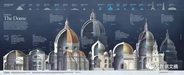 100张经典信息可视化图表，让你脑洞大开